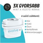 AQUA OPTIMA Perfect Pour 8.2L vízszűrős vízadagoló