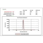Mannavita Aranykolloid 5 PPM 200 ml - üveges